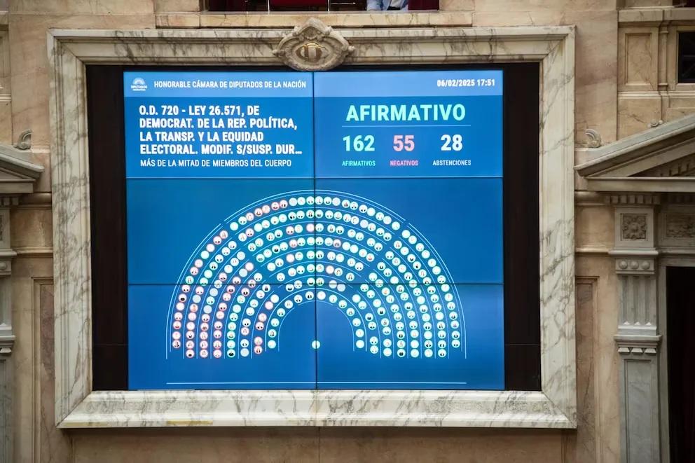 Diputados aprobó la suspensión de las PASO y hay buen pronóstico en el Senado