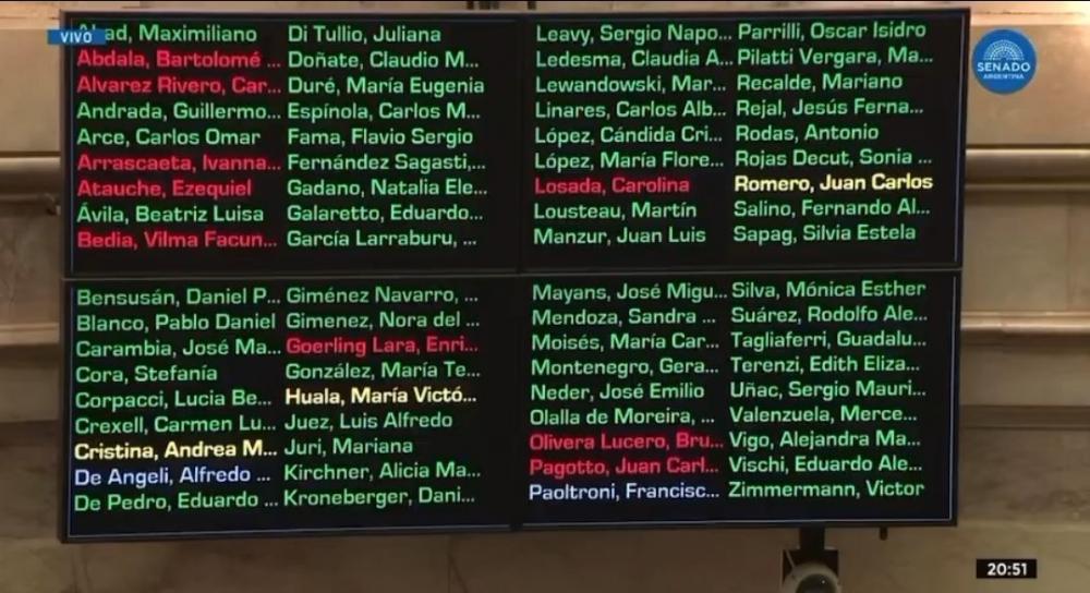 El Senado aprobó la Ley de Financiamiento Universitario con amplio respaldo opositor