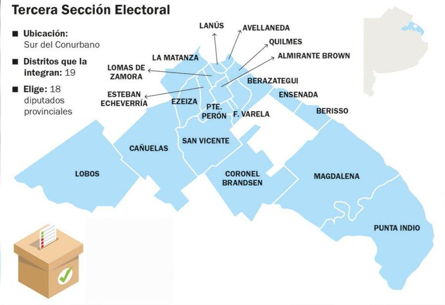 Tercera Sección: Fuerza Patria se impone con más del 53% de los votos